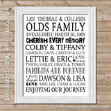 Family Tree Subway Art {Personalized} PRINTABLE-My Computer is My Canvas