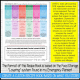 Food Storage RECIPE KIT {Emergency Preparedness} PRINTABLE