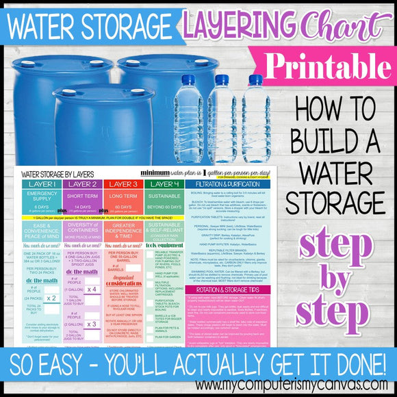 Water Storage by LAYERS {Printable}